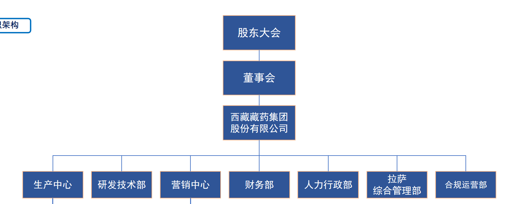 組織架構(gòu).png